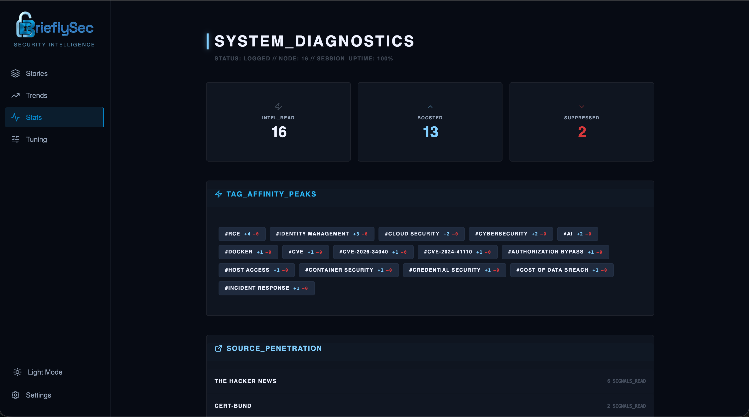 BrieflySec system diagnostics showing tag affinity peaks, intel read count, and source penetration stats